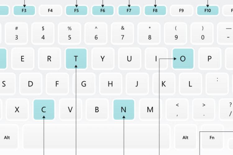 Microsoft Dynamics 365 Business Central gyorsbillentyűk