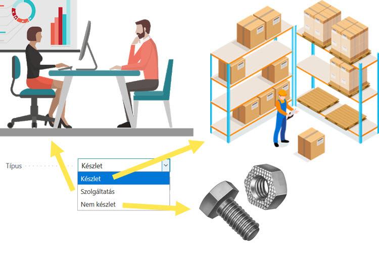 Cikk típusok magyarázata