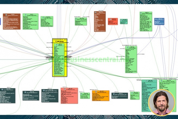 Business Central - SmartList lekérdezések