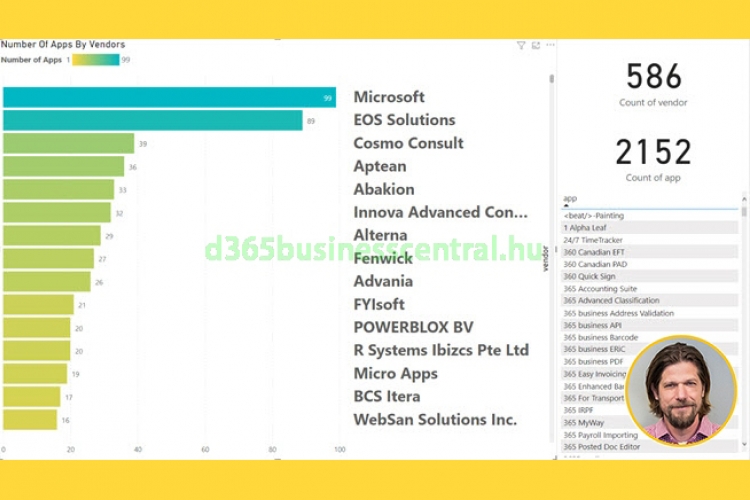 Business Central bővítmények - 2022 február